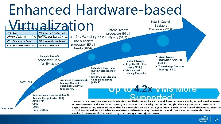 Enhanced Hardware-based Virtualization Support Baseline (Server) VT-x: Base VT-d: Interrupt Remapping VT-d: Large Pages