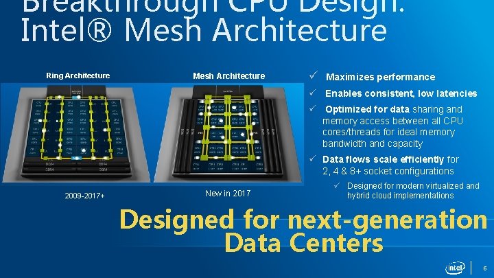 Breakthrough CPU Design: Intel® Mesh Architecture Ring Architecture Mesh Architecture ü Maximizes performance ü