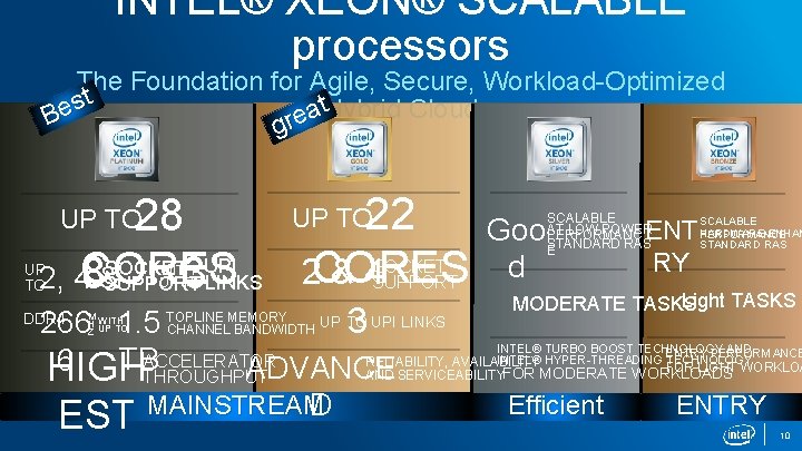 INTEL® XEON® SCALABLE processors The Foundation for Agile, Secure, Workload-Optimized st t. Hybrid Cloud
