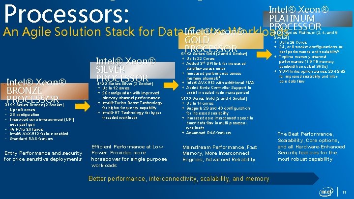 Processors: Intel® Xeon® PLATINUM PROCESSOR 81 XX Series Platinum (2, 4, and 8 Xeon®