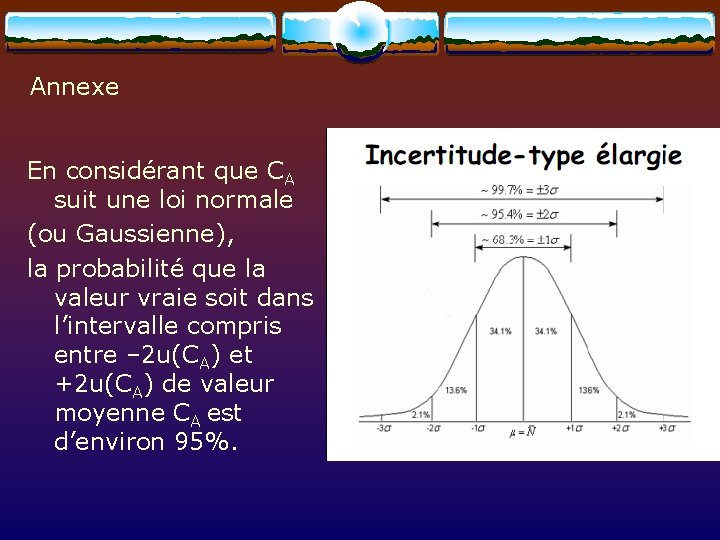 Annexe En considérant que CA suit une loi normale (ou Gaussienne), la probabilité que