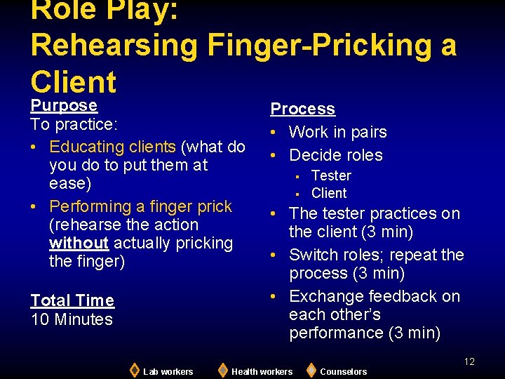Role Play: Rehearsing Finger-Pricking a Client Purpose To practice: • Educating clients (what do