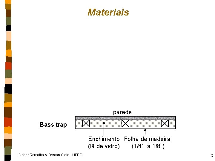 Materiais parede Bass trap Enchimento Folha de madeira (lã de vidro) (1/4´ a 1/8´)