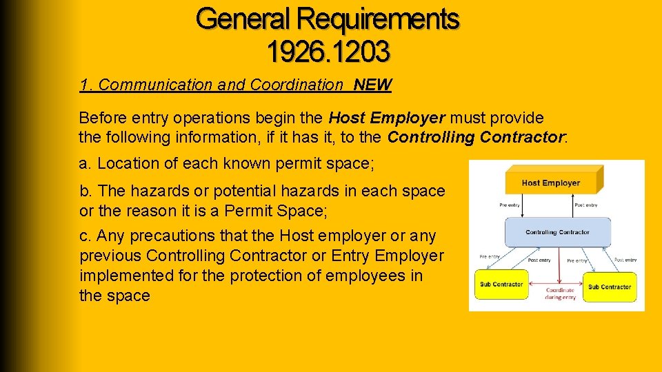 General Requirements 1926. 1203 1. Communication and Coordination NEW Before entry operations begin the