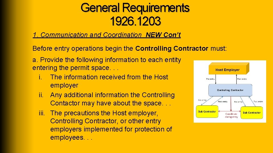 General Requirements 1926. 1203 1. Communication and Coordination NEW Con’t Before entry operations begin