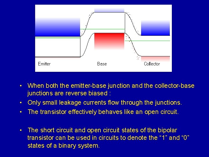 • When both the emitter-base junction and the collector-base junctions are reverse biased • When both the emitter-base junction and the collector-base junctions are reverse biased
