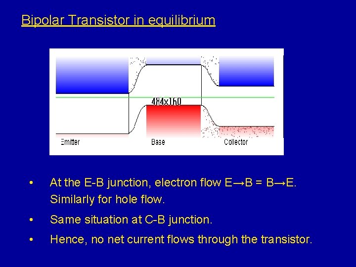 Bipolar Transistor in equilibrium • At the E-B junction, electron flow E→B = B→E. Bipolar Transistor in equilibrium • At the E-B junction, electron flow E→B = B→E.