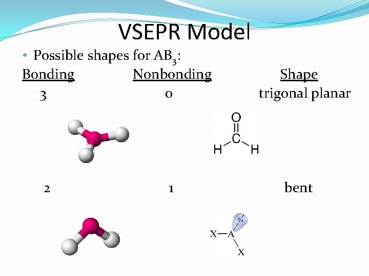 VSEPR Model • Possible shapes for AB 3: Bonding Nonbonding 3 0 2 1