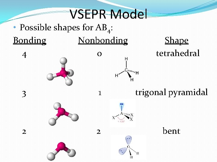 VSEPR Model • Possible shapes for AB 4: Bonding Nonbonding 4 0 Shape tetrahedral