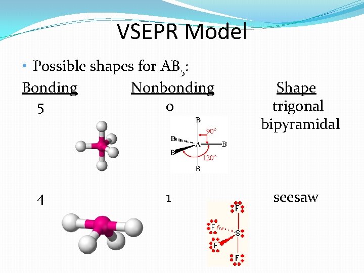 VSEPR Model • Possible shapes for AB 5: Bonding Nonbonding 5 0 4 1