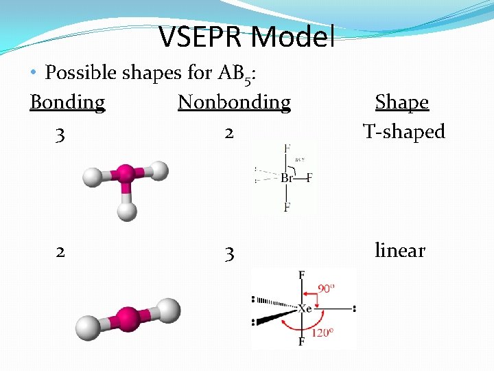 VSEPR Model • Possible shapes for AB 5: Bonding Nonbonding 3 2 2 3