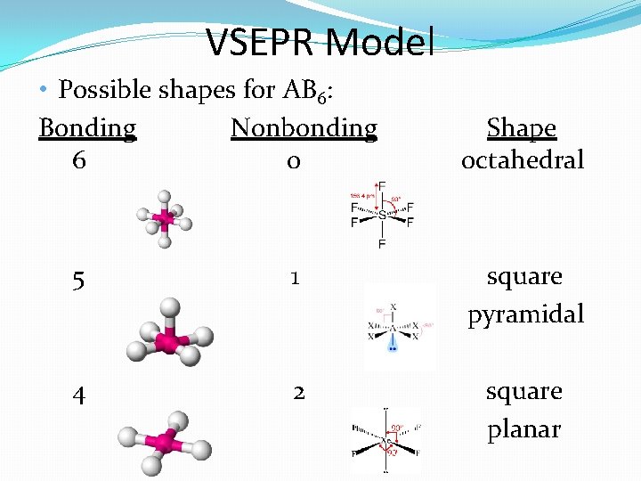 VSEPR Model • Possible shapes for AB 6: Bonding Nonbonding 6 0 Shape octahedral