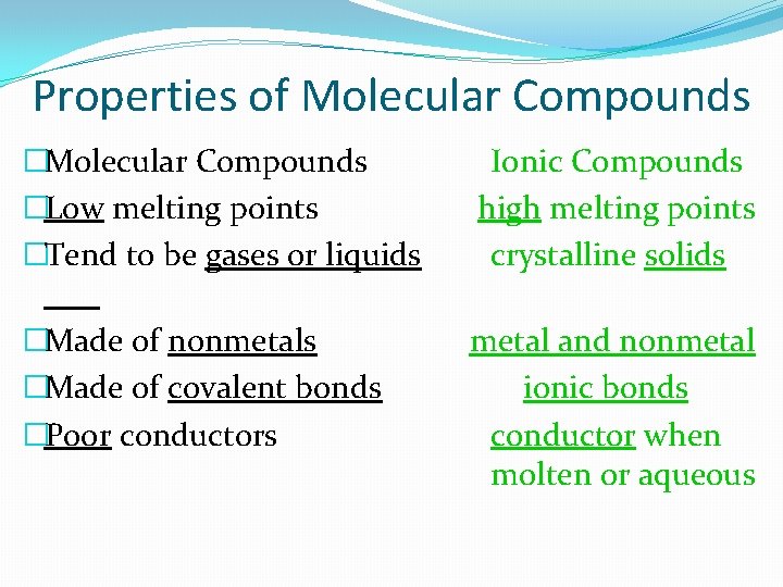 Properties of Molecular Compounds �Low melting points �Tend to be gases or liquids Ionic