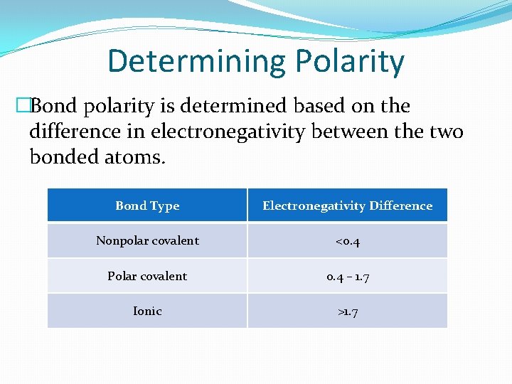 Determining Polarity �Bond polarity is determined based on the difference in electronegativity between the
