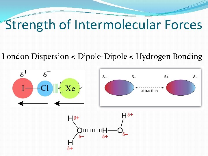 Strength of Intermolecular Forces London Dispersion < Dipole-Dipole < Hydrogen Bonding 