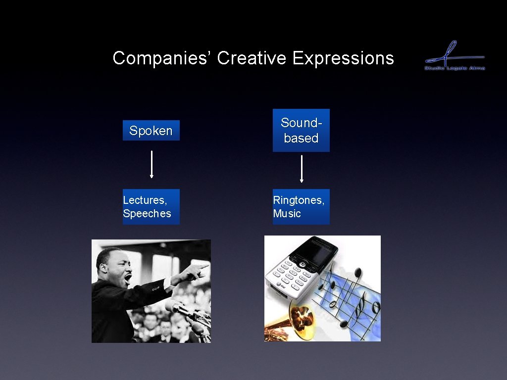 Companies’ Creative Expressions Spoken Soundbased Lectures, Speeches Ringtones, Music 