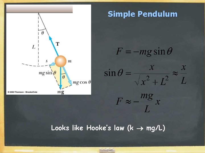 Simple Pendulum Looks like Hooke’s law (k mg/L) 