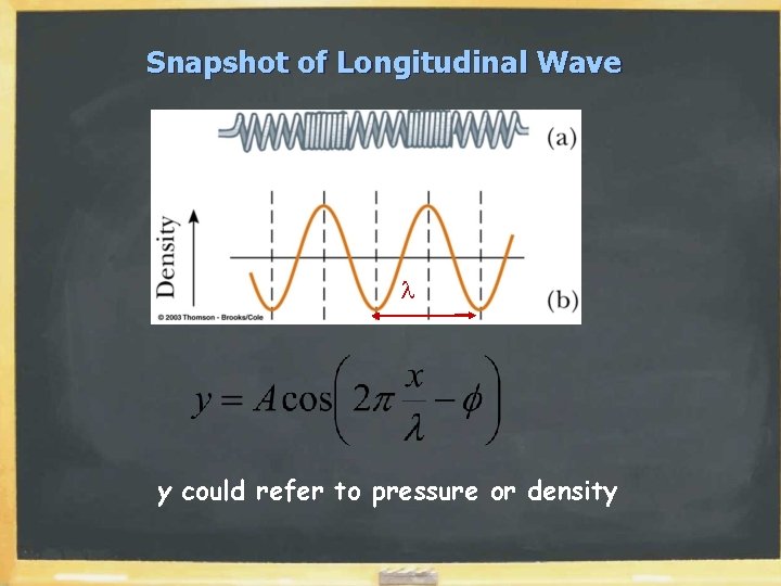 Snapshot of Longitudinal Wave l y could refer to pressure or density 