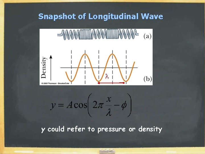 Snapshot of Longitudinal Wave l y could refer to pressure or density Snapshot of Longitudinal Wave l y could refer to pressure or density