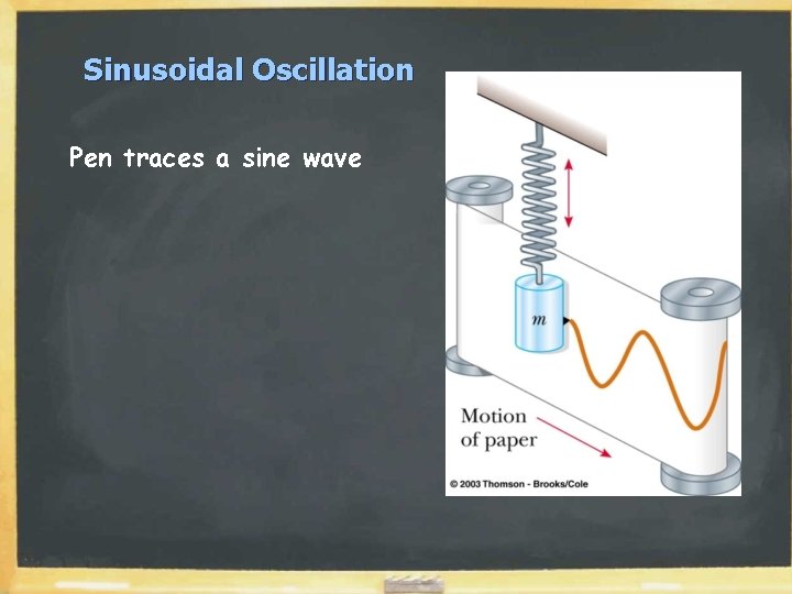 Sinusoidal Oscillation Pen traces a sine wave Sinusoidal Oscillation Pen traces a sine wave