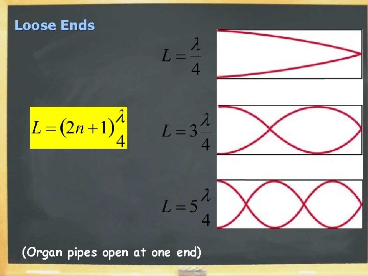 Loose Ends (Organ pipes open at one end) Loose Ends (Organ pipes open at one end)