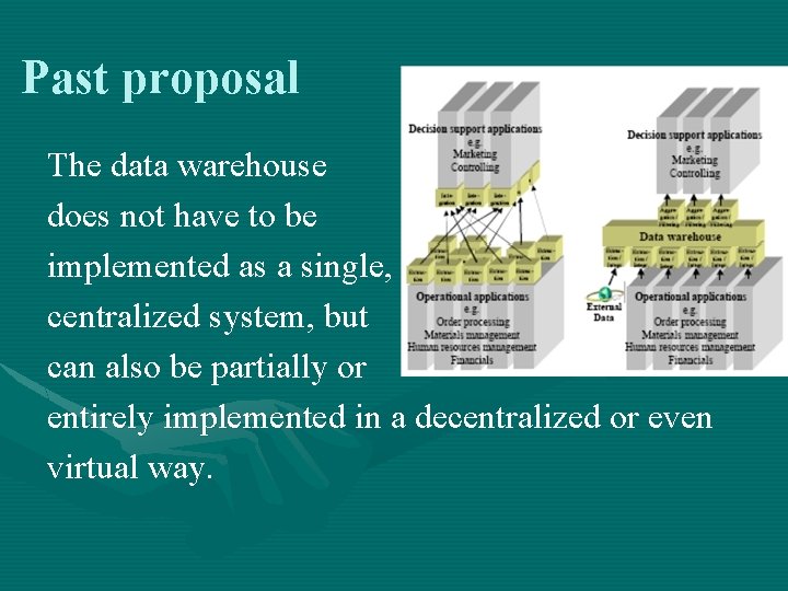 Past proposal The data warehouse does not have to be implemented as a single,