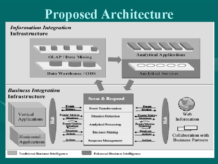 Proposed Architecture 