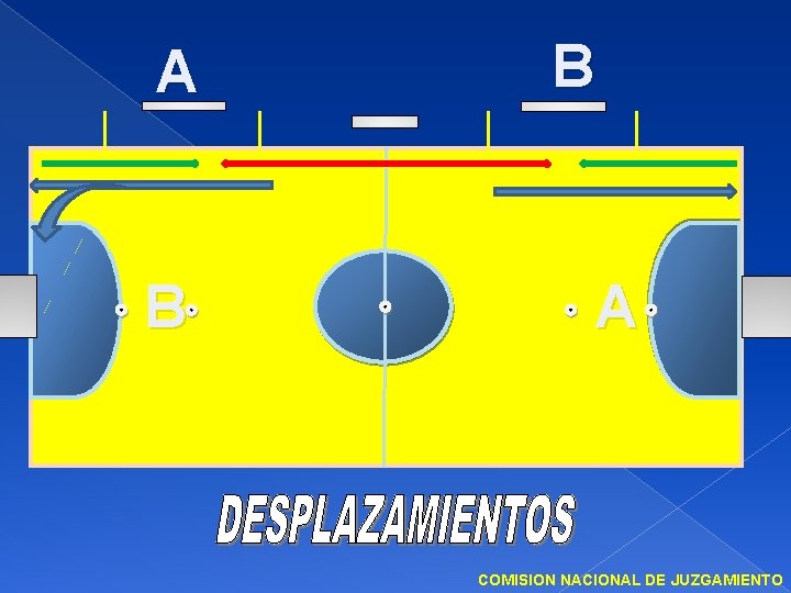 A B B A COMISION NACIONAL DE JUZGAMIENTO 