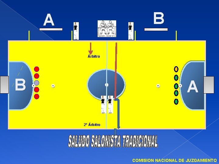 B A Árbitro B A 2ª Árbitro COMISION NACIONAL DE JUZGAMIENTO 