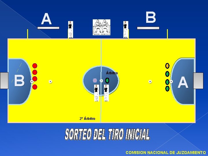 B A Árbitro B A 2ª Árbitro COMISION NACIONAL DE JUZGAMIENTO 