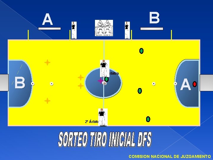 B A Árbitro B A 2ª Árbitro COMISION NACIONAL DE JUZGAMIENTO 