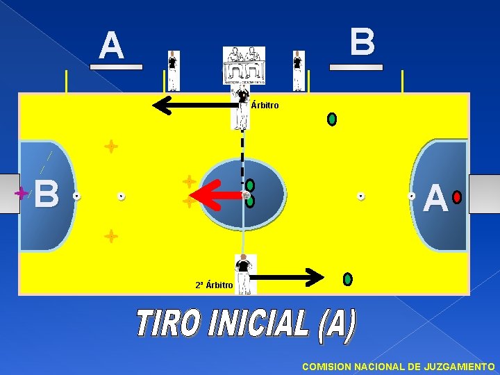 B A Árbitro B A 2ª Árbitro COMISION NACIONAL DE JUZGAMIENTO 