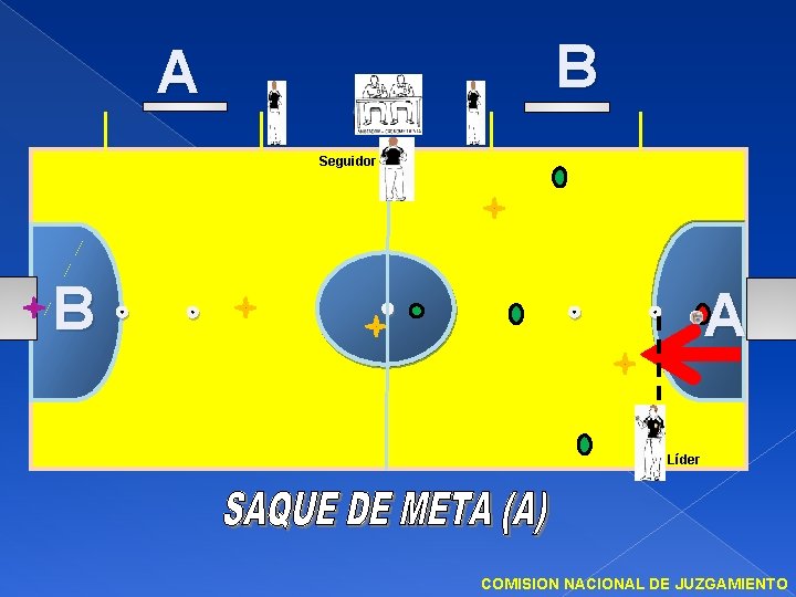 B A Seguidor B A Líder COMISION NACIONAL DE JUZGAMIENTO 