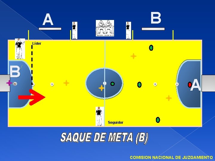 B A Líder B A Seguidor COMISION NACIONAL DE JUZGAMIENTO 