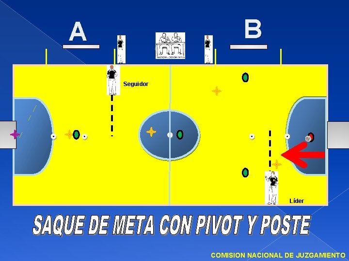 B A Seguidor Líder COMISION NACIONAL DE JUZGAMIENTO 
