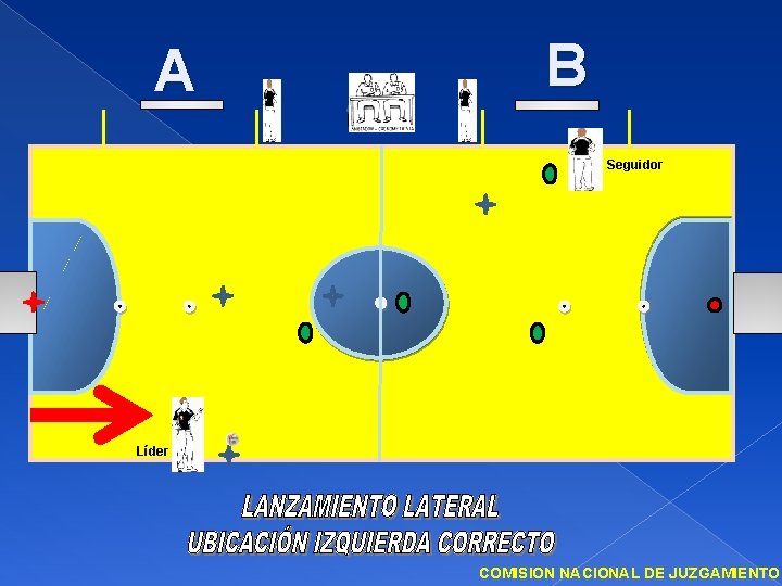 A B Seguidor Líder COMISION NACIONAL DE JUZGAMIENTO 