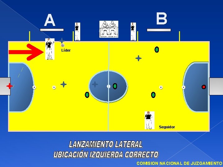 B A Líder Seguidor COMISION NACIONAL DE JUZGAMIENTO 