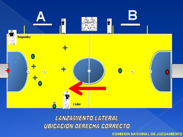 B A Seguidor Líder COMISION NACIONAL DE JUZGAMIENTO 