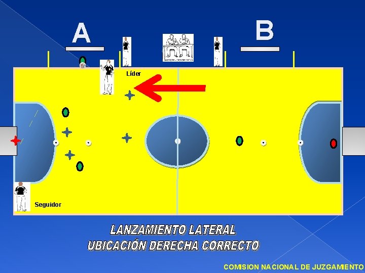 B A Líder Seguidor COMISION NACIONAL DE JUZGAMIENTO 