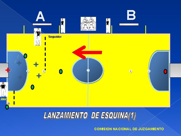 B A Seguidor Líder COMISION NACIONAL DE JUZGAMIENTO 