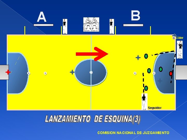 A B Líder Seguidor COMISION NACIONAL DE JUZGAMIENTO 