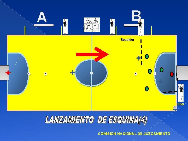 A B Seguidor Líder COMISION NACIONAL DE JUZGAMIENTO 