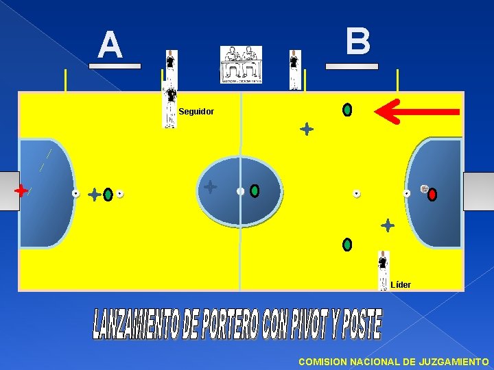 B A Seguidor Líder COMISION NACIONAL DE JUZGAMIENTO 