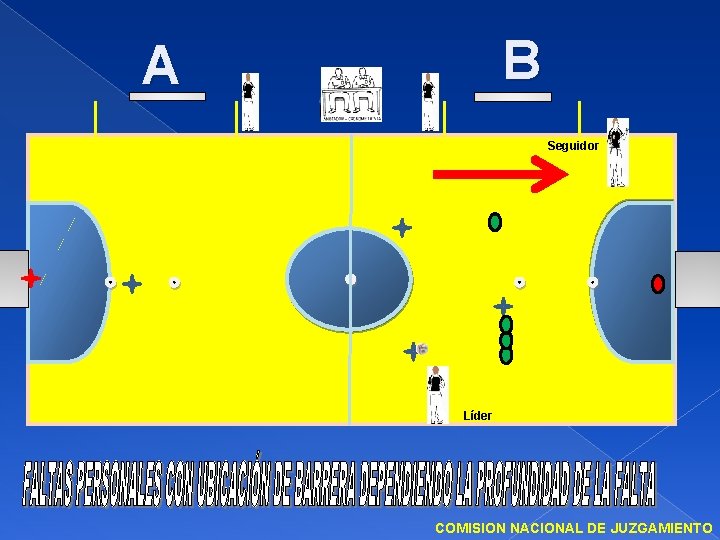 B A Seguidor Líder COMISION NACIONAL DE JUZGAMIENTO 