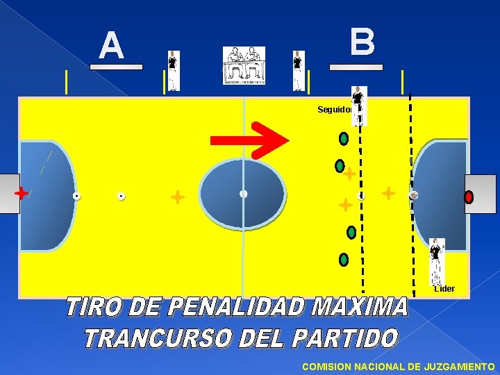 A B Seguidor Líder COMISION NACIONAL DE JUZGAMIENTO 