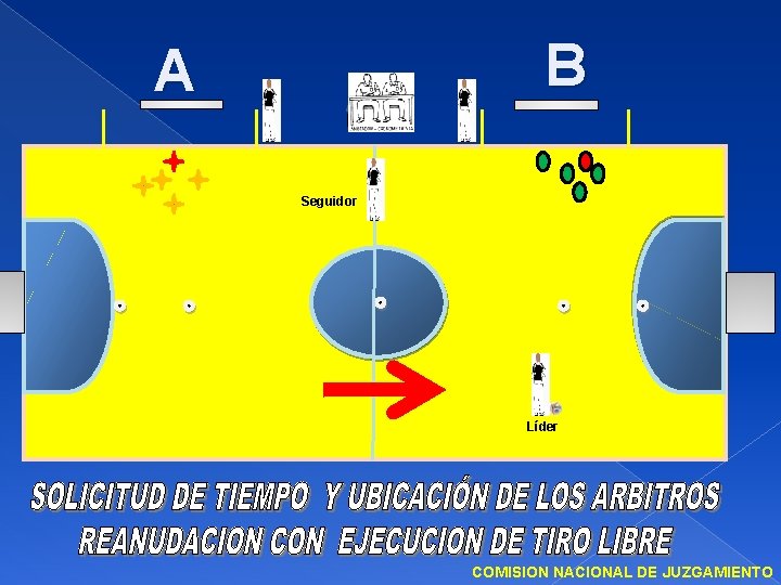 B A Seguidor Líder COMISION NACIONAL DE JUZGAMIENTO 