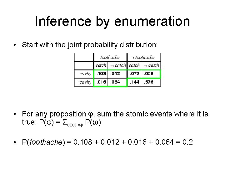 Inference by enumeration • Start with the joint probability distribution: • For any proposition