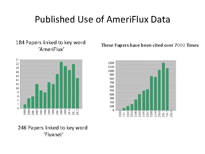 Published Use of Ameri. Flux Data 184 Papers linked to key word ‘Ameri. Flux’