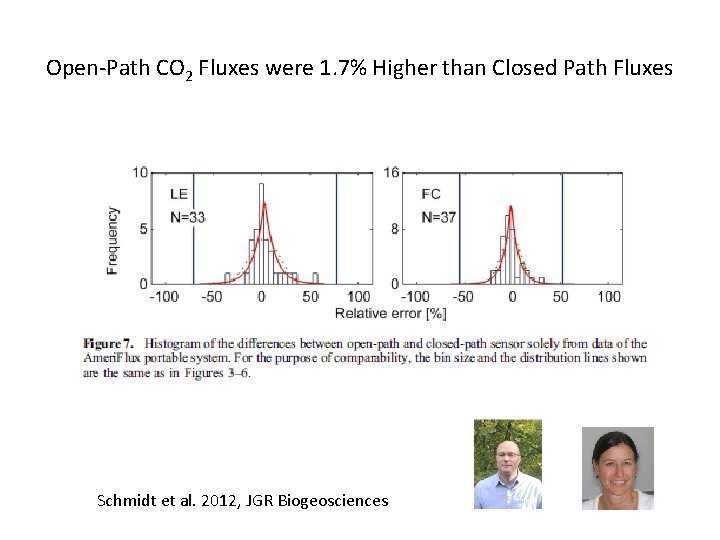 Open-Path CO 2 Fluxes were 1. 7% Higher than Closed Path Fluxes Schmidt et