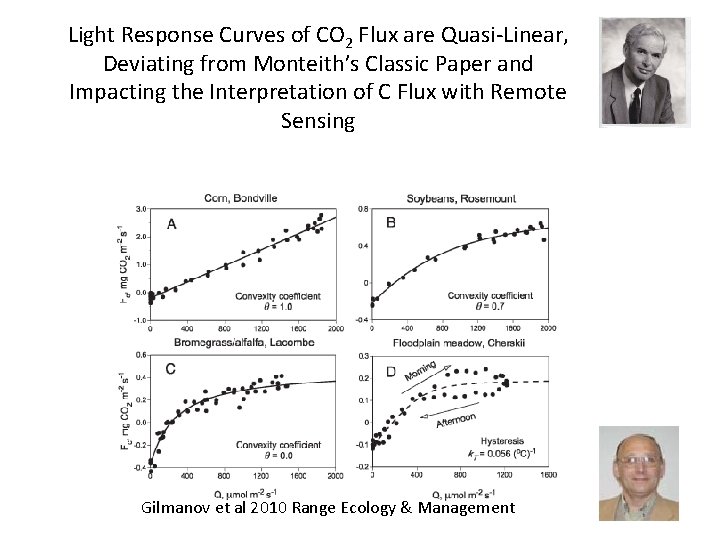 Light Response Curves of CO 2 Flux are Quasi-Linear, Deviating from Monteith’s Classic Paper